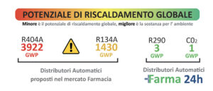 grafico-riscaldamento-globale