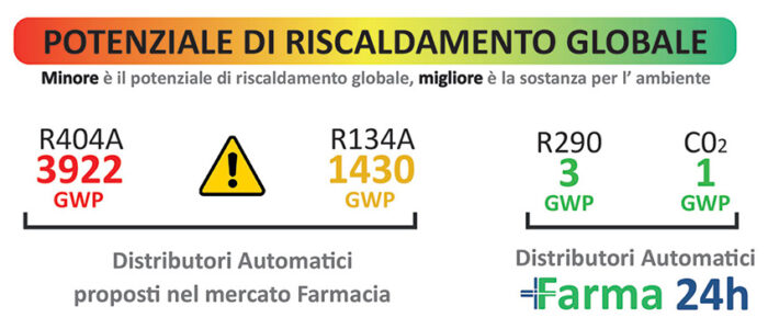 grafico-riscaldamento-globale-ifarma